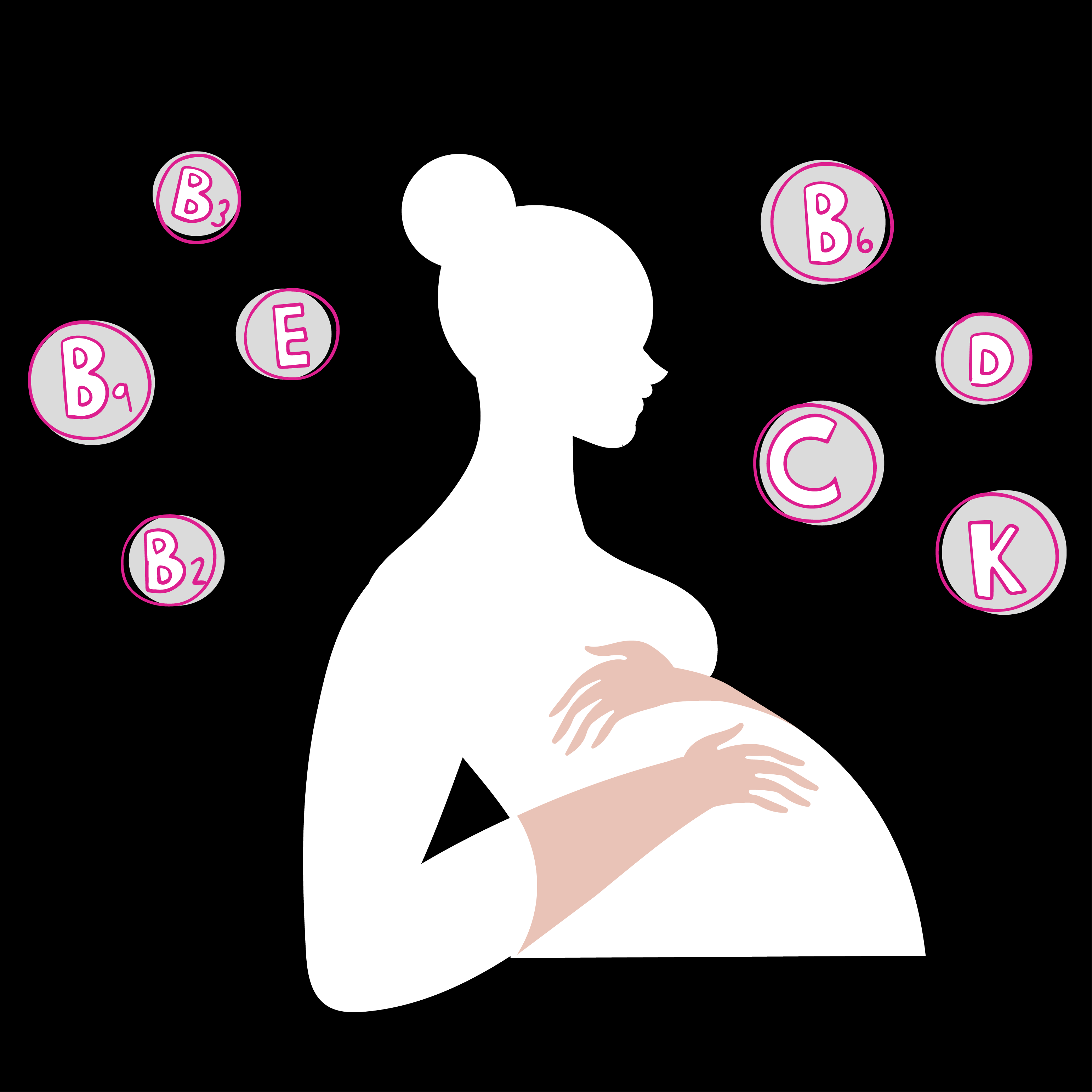 The importance of supplements during pregnancy